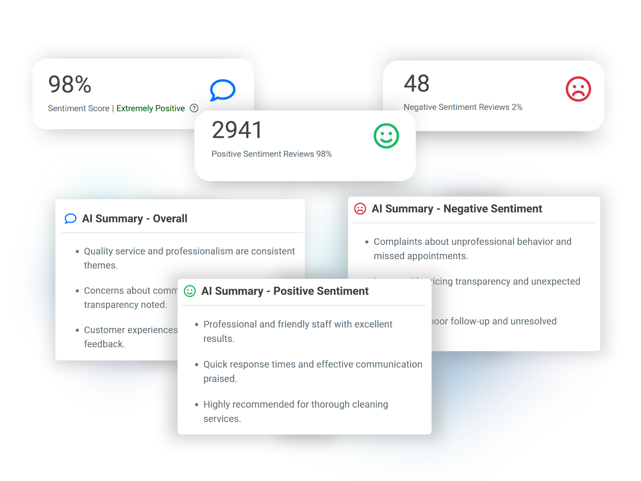 Consumer Fusion AI Review Listening sentiment score cards and AI summaries of overall, positive, and negative review sentiment