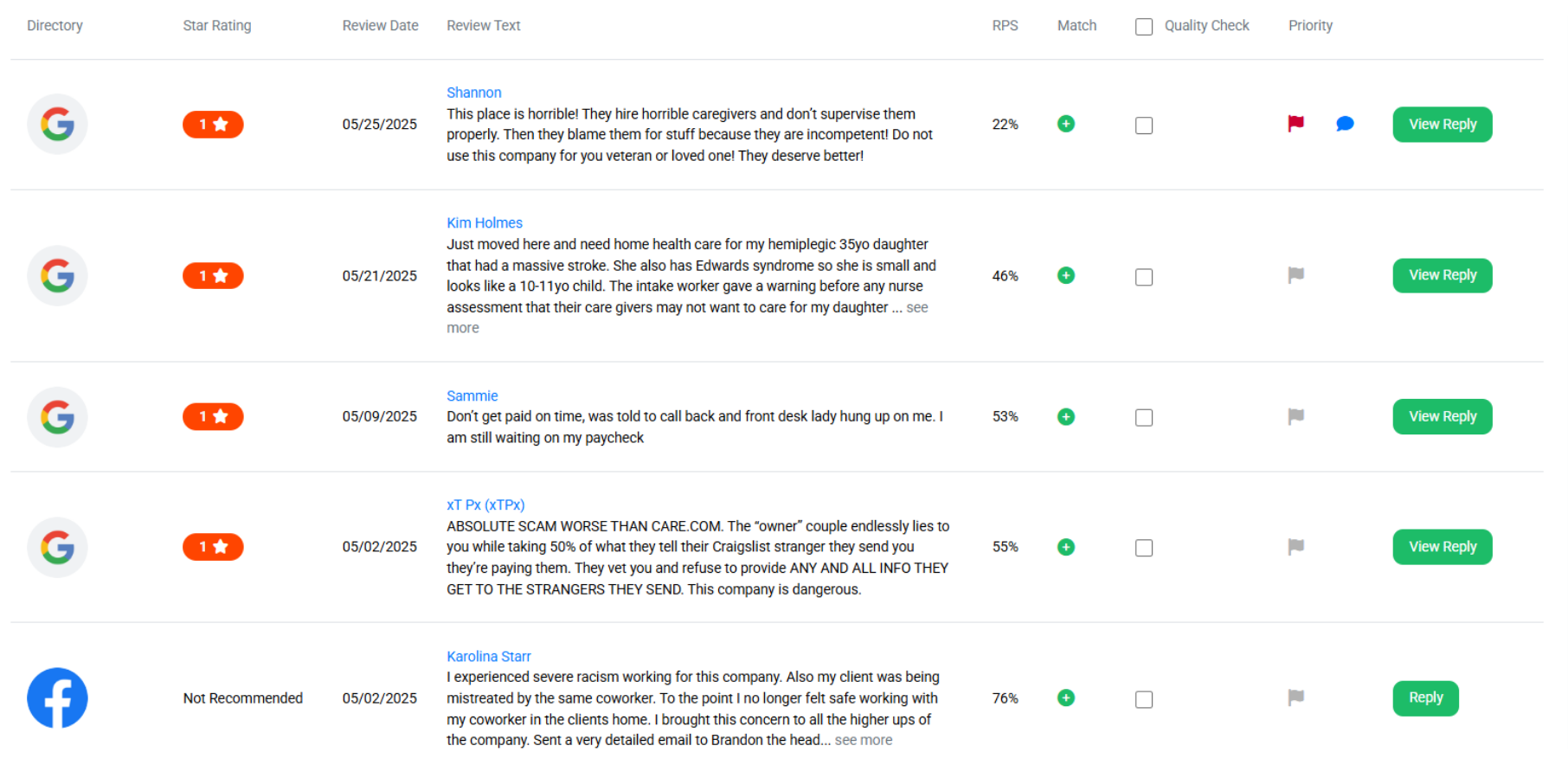 Consumer Fusion dashboard showing flagged reviews, AI-scored removal likelihood, and dispute actions across locations