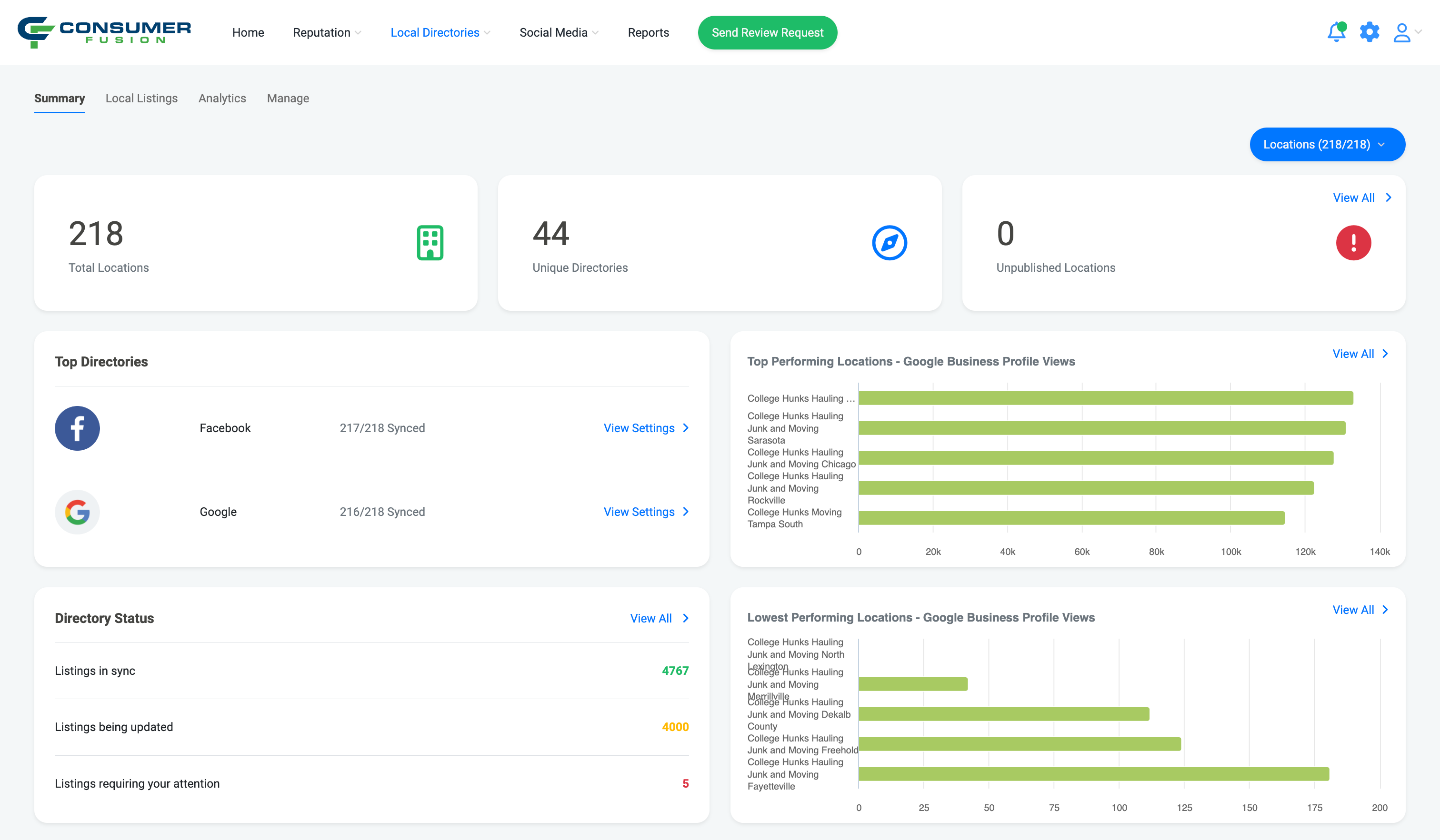 ConsumerFusion Demo Example