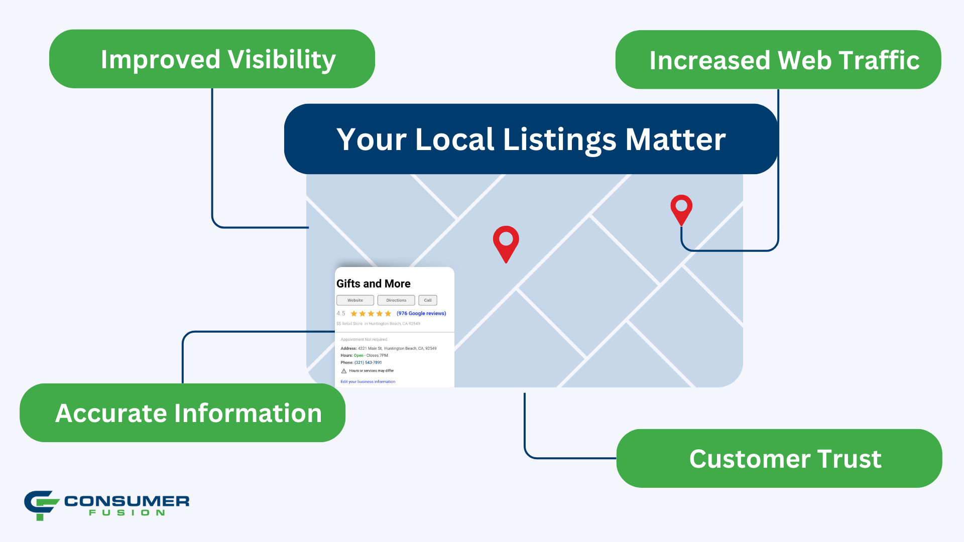 Local Listing Management 