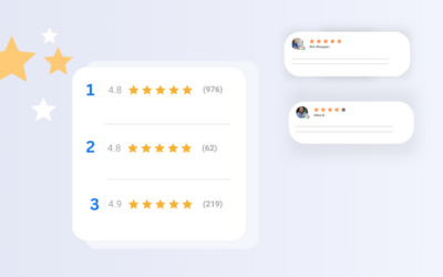 How Reviews Impact Local Search