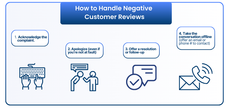 remove google review (2)