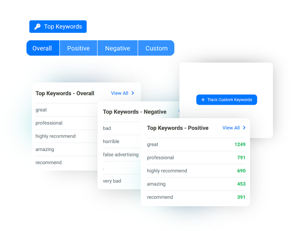 AI review listening keywords AI review listening keywords