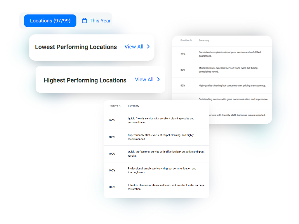 AI review listening V2 Locations AI review listening V2 Locations