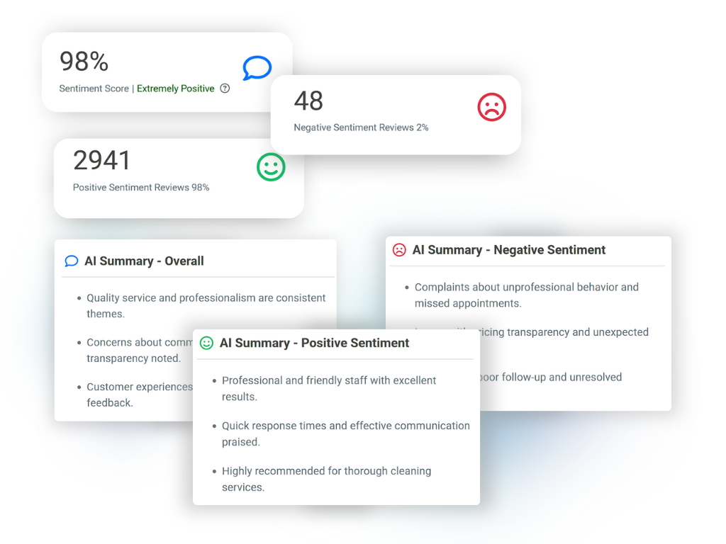 AI review listening sentiment AI review listening sentiment