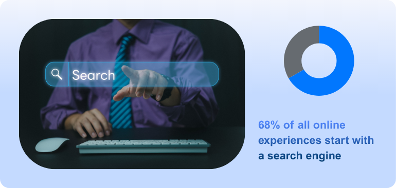 Local SEO (2) Google AI Mode