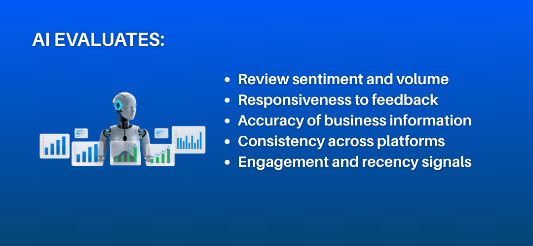 Oline reputation management (1) Google AI Mode